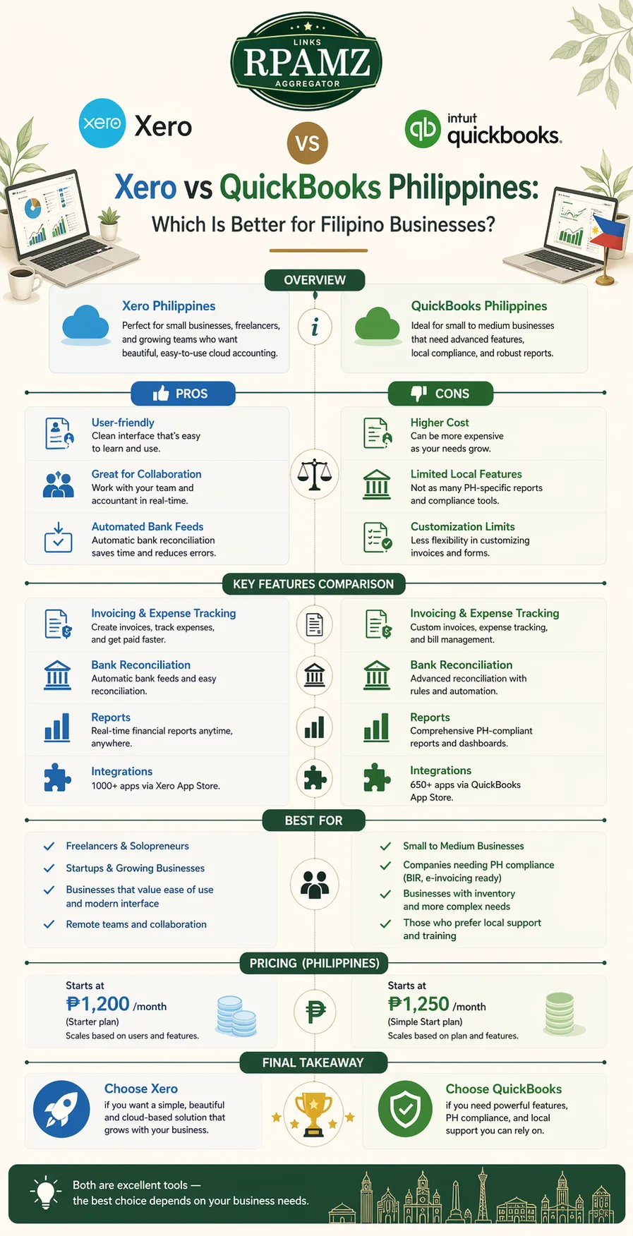 Xero vs QuickBooks Philippines: Which Is Better for Filipino Businesses?