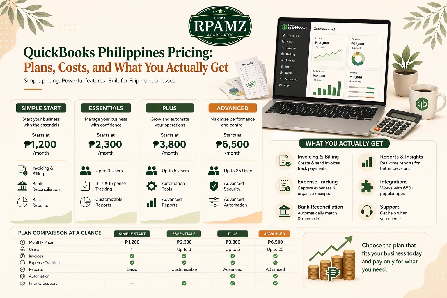 QuickBooks Philippines Pricing Plans, Costs, and What You Actually Get