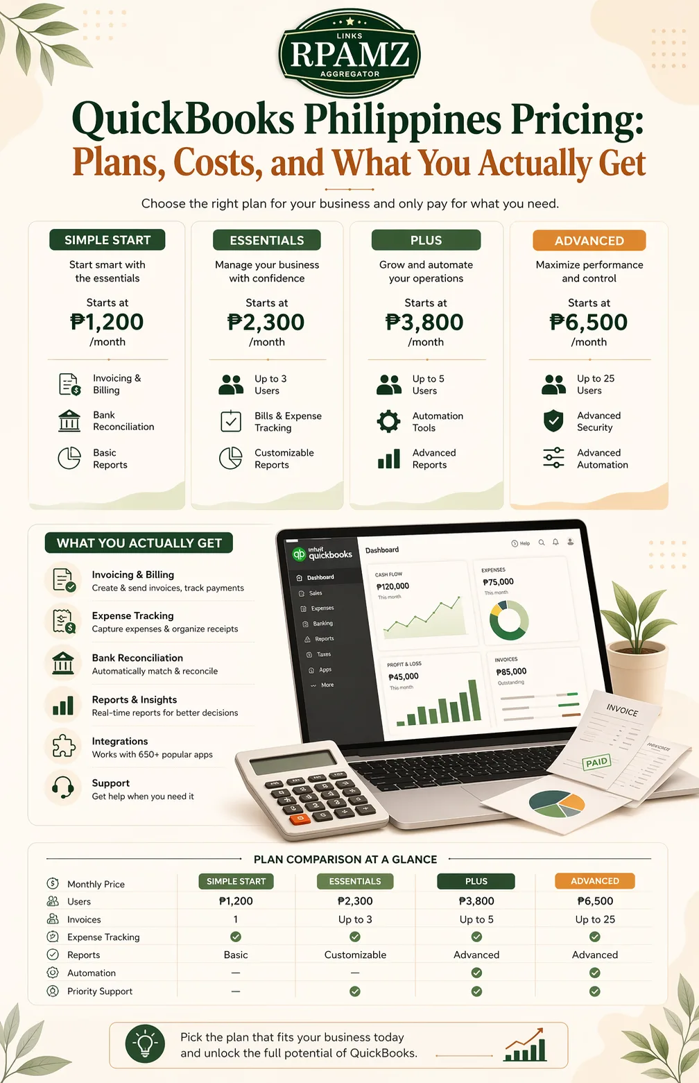 QuickBooks Philippines Pricing: Plans, Costs, and What You Actually Get