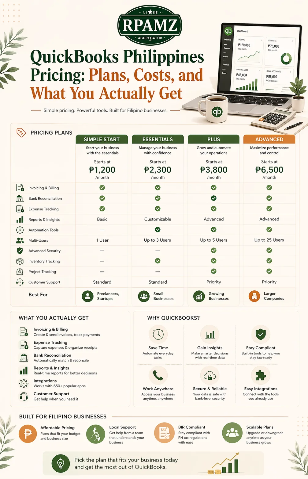 QuickBooks Philippines Pricing: Plans, Costs, and What You Actually Get