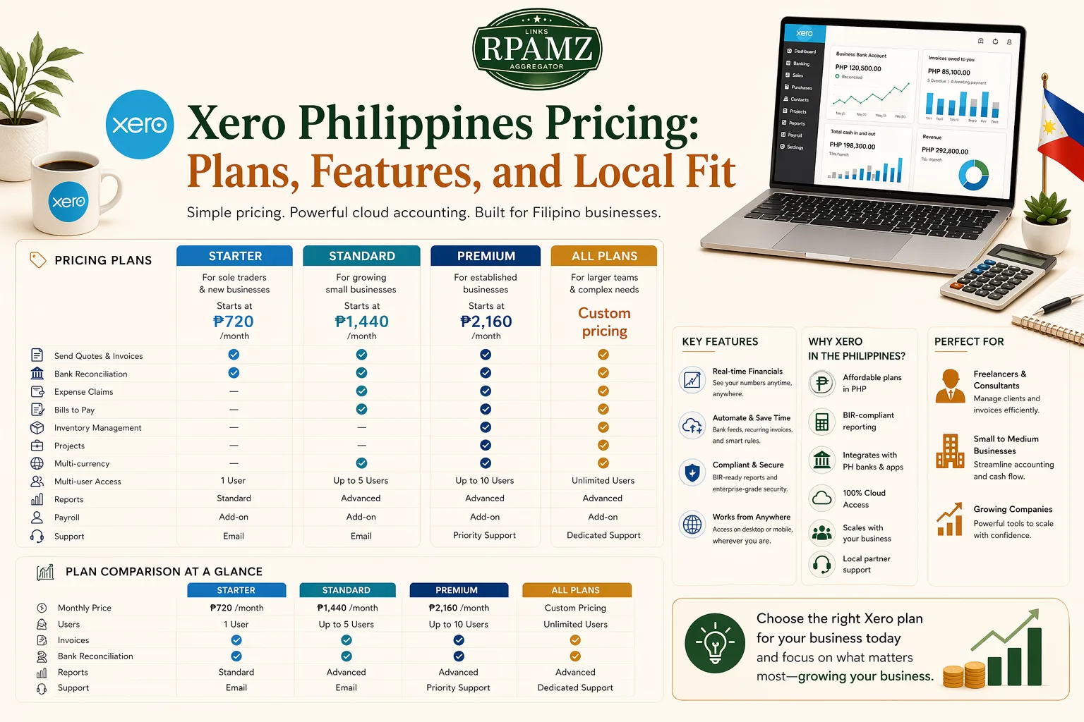 Xero Philippines Pricing: Plans, Features, and Local Fit