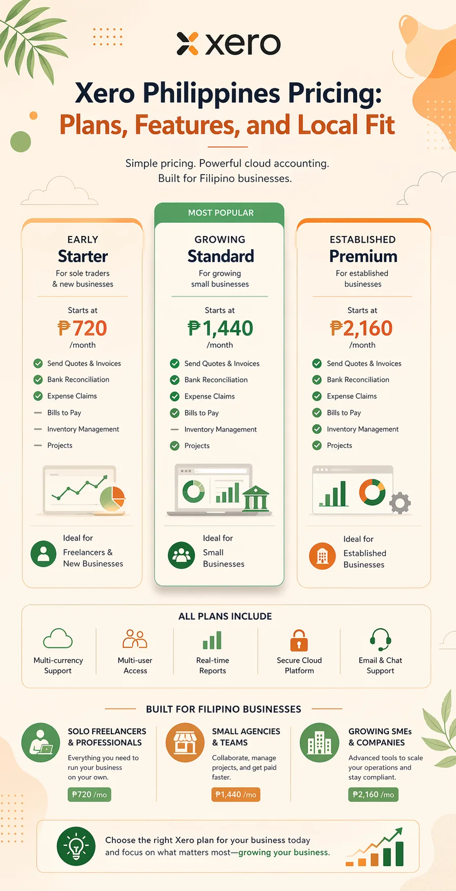 Xero Philippines Pricing: Plans, Features, and Local Fit