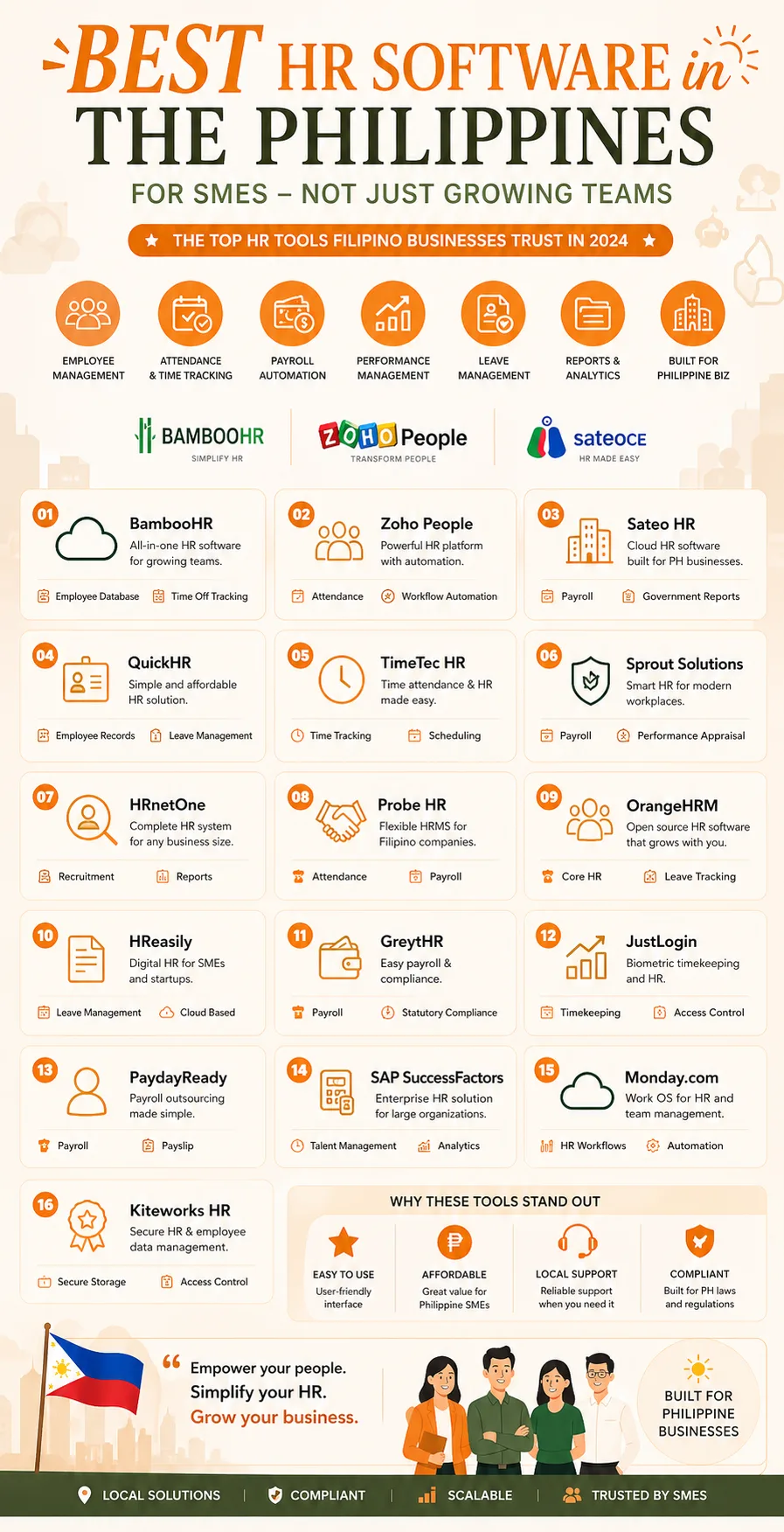 Best HR Software in the Philippines for SMEs and Growing Teams