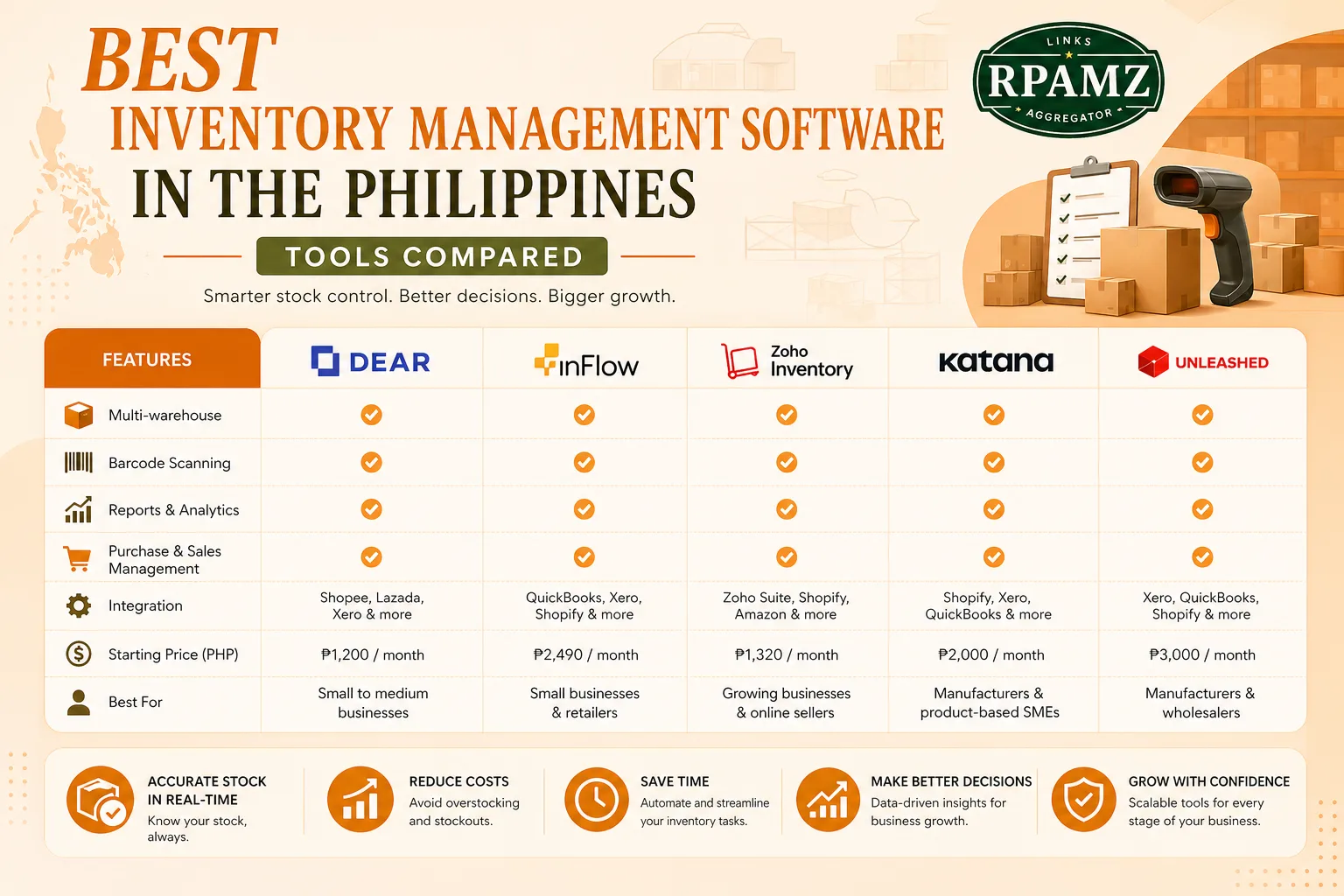 Best Inventory Management Software in the Philippines Tools Compared