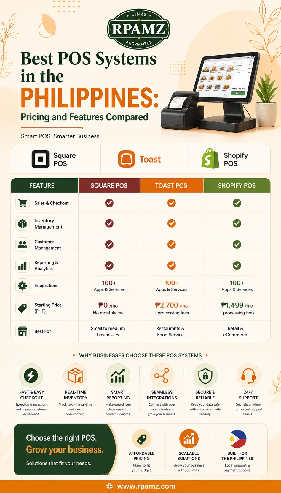 Best POS Systems in the Philippines Pricing and Features Compared
