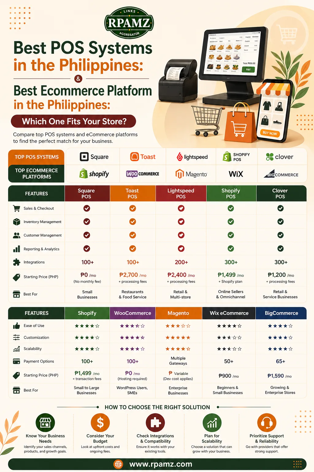 Best Ecommerce Platform in the Philippines: Which One Fits Your Store