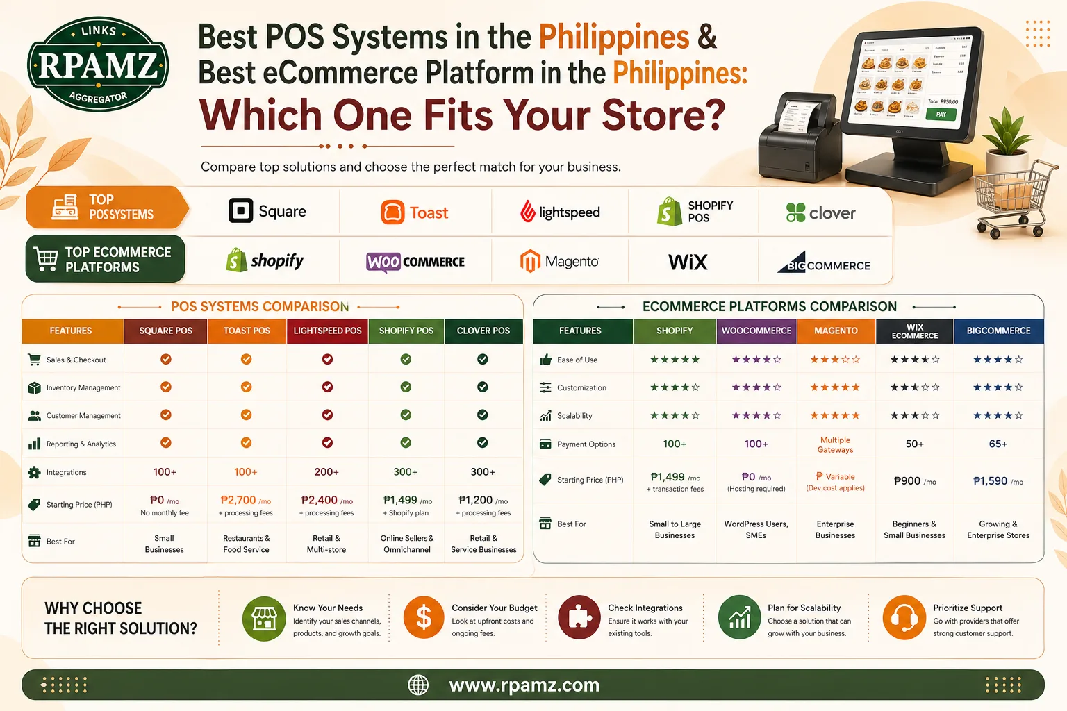 Best Ecommerce Platform in the Philippines: Which One Fits Your Store?