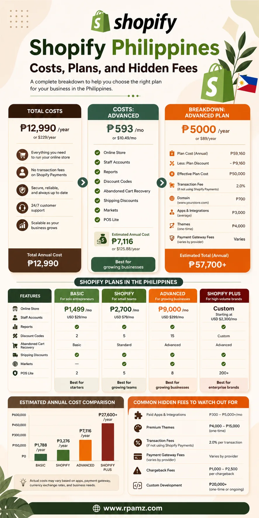 Shopify Philippines Pricing: Costs, Plans, and Hidden Fees