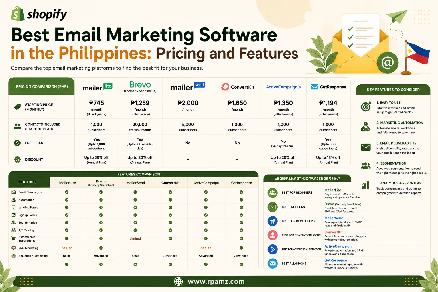 Best Email Marketing Software in the Philippines: Pricing and Features
