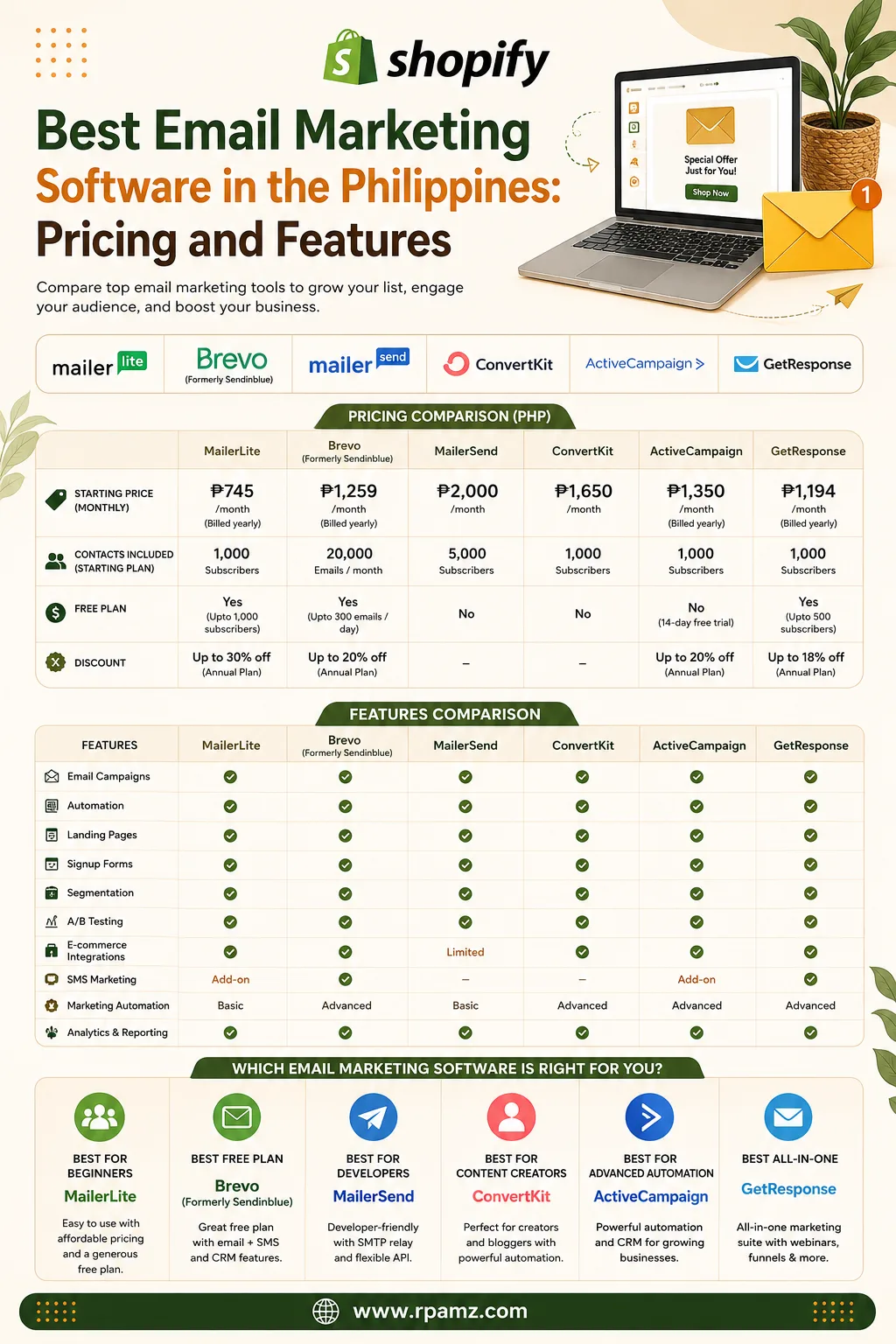 Best Email Marketing Software in the Philippines Pricing and Features