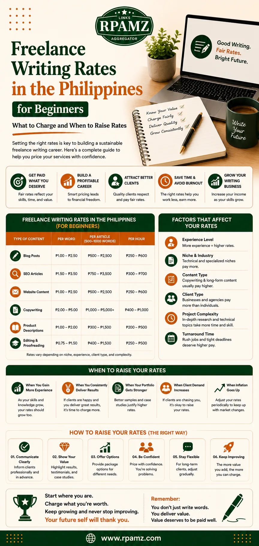 Freelance Writing Rates in the Philippines for Beginners What to Charge and When to Raise Rates