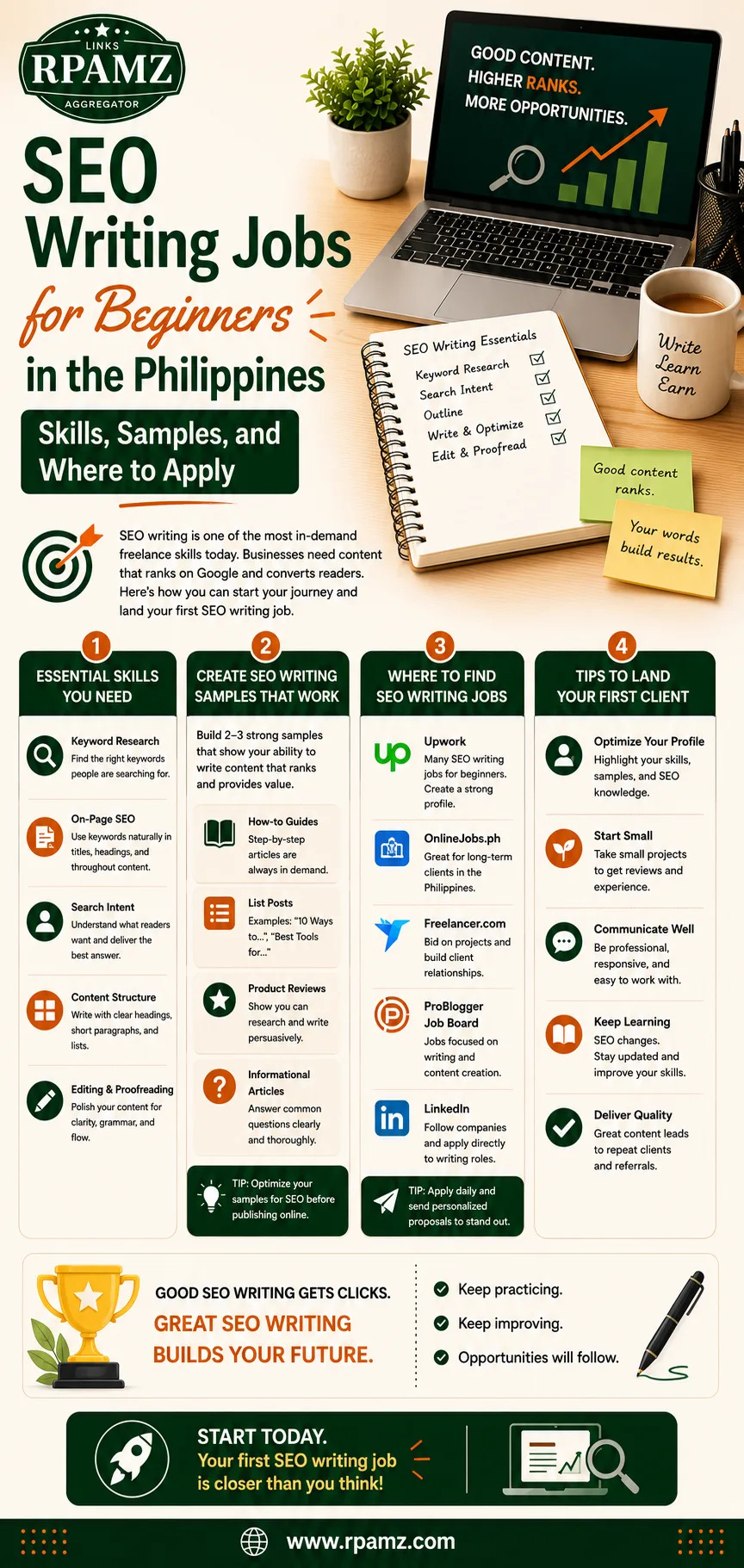 SEO Writing Jobs for Beginners in the Philippines, Skills, Samples, and Where to Apply