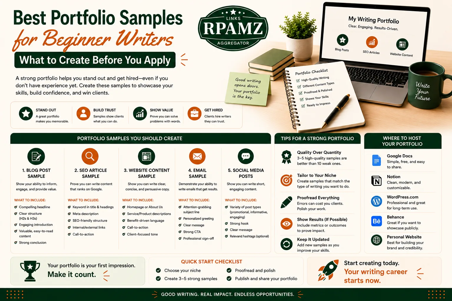 Best Portfolio Samples for Beginner Writers What to Create Before You Apply